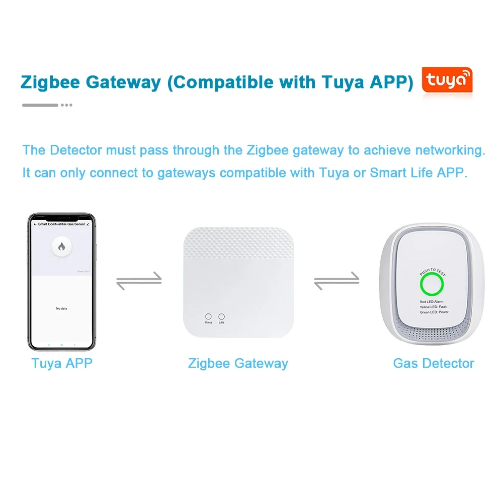 HEIMAN Zigbee Tuya เซ็นเซอร์ก๊ - Tuya Smart บทวิจารณ์และราคา