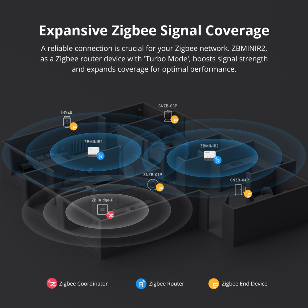 SONOFF ZBMINIR2 สวิตช์อัจฉริยะ - Sonoff บทวิจารณ์และราคา
