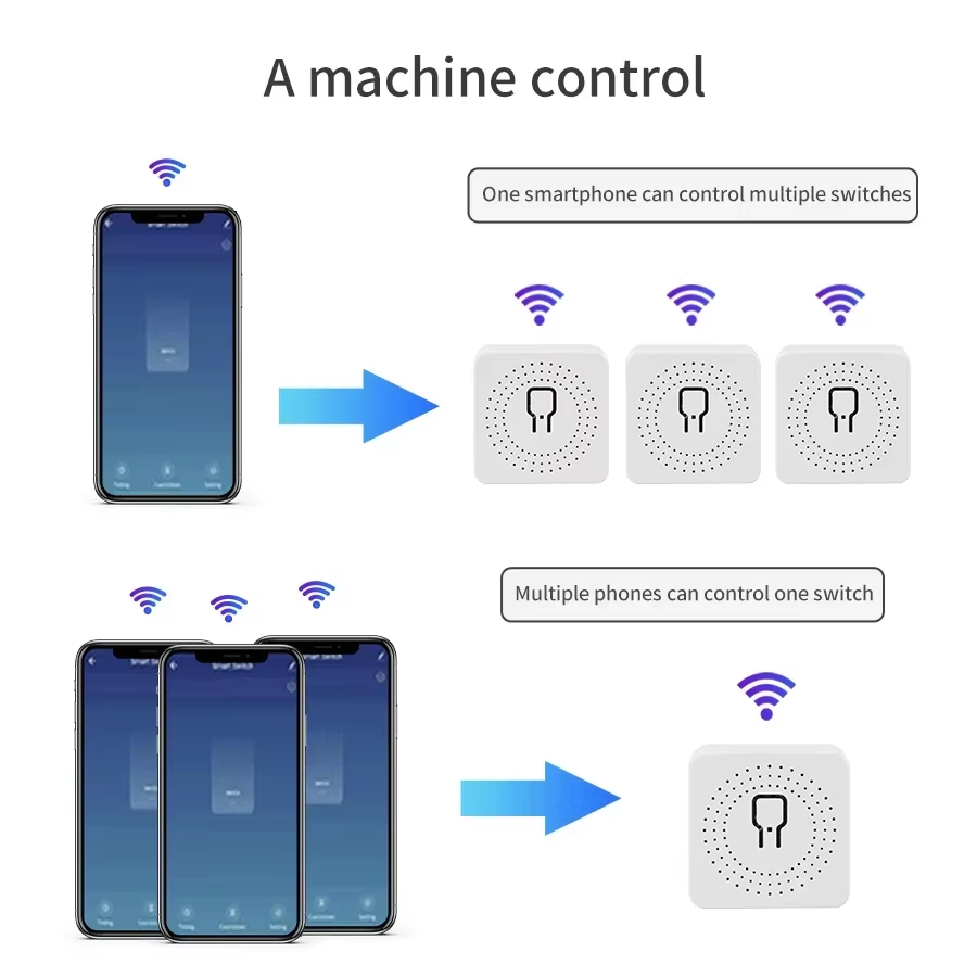 สวิตช์อัจฉริยะ WiFi 16A 20A คว - Smart Relay Tuya บทวิจารณ์และราคา