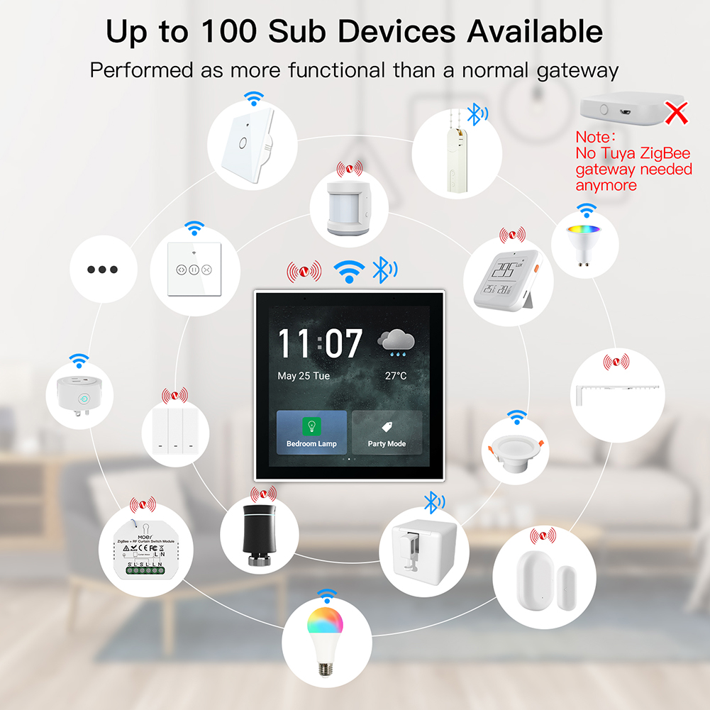 แผงควบคุมบ้านอัจฉริยะ LJC 2026 - Tuya Smart บทวิจารณ์และราคา