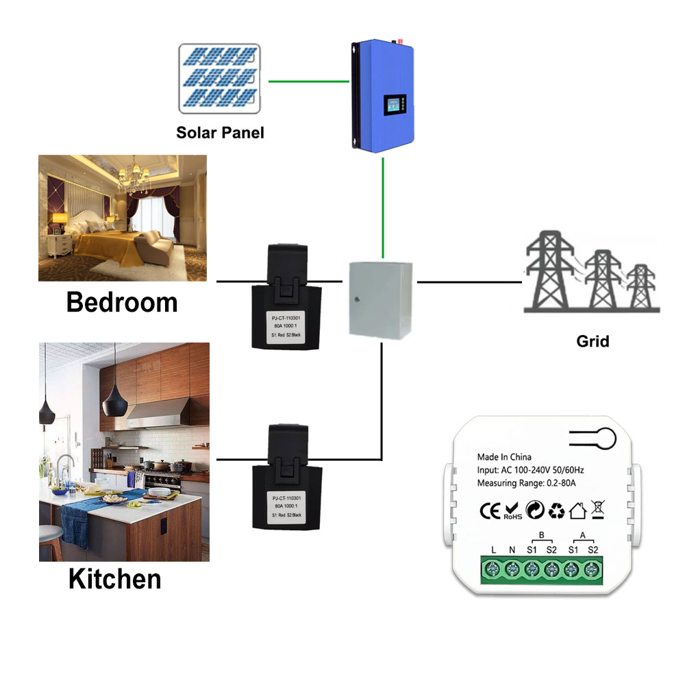 สมาร์ทมิเตอร์วัดพลังงาน ZigBee - Sonoff Basic บทวิจารณ์และราคา