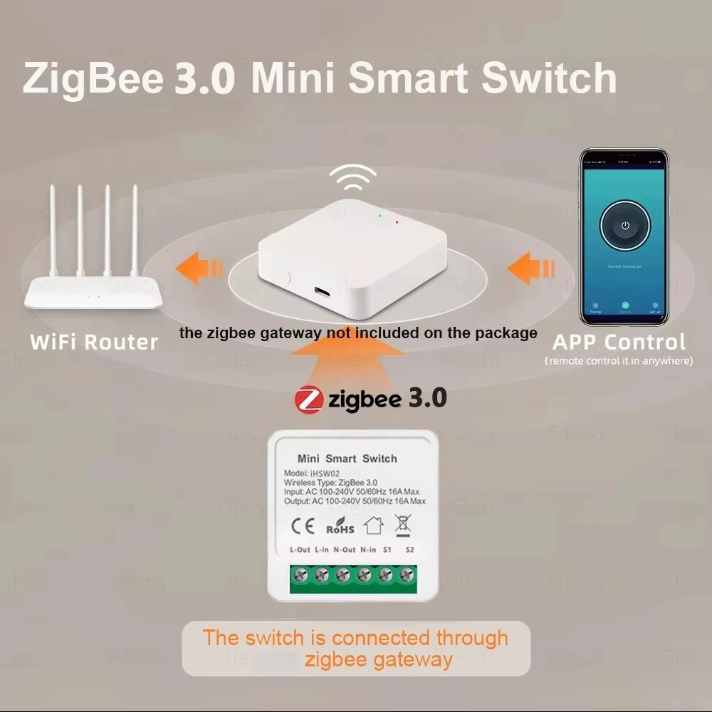 สวิตช์อัจฉริยะ Tuya Mini Smart - Smart Relay Tuya บทวิจารณ์และราคา