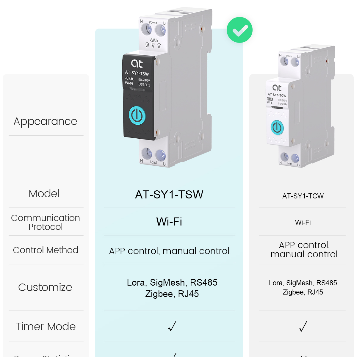 เบรกเกอร์วงจรไฟฟ้าอัจฉริยะ Tuy - Smart Relay Tuya บทวิจารณ์และราคา