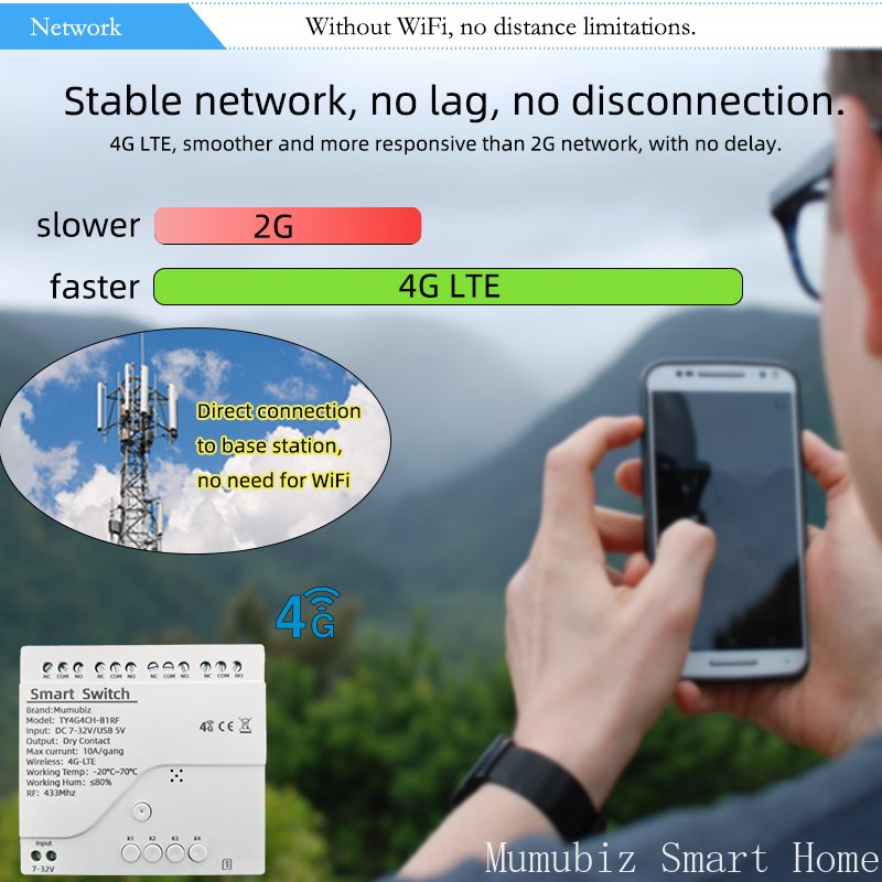 Tuya สมาร์ท 4G LTE สวิทช์ 12 V - Tuya 4 Channel บทวิจารณ์และราคา