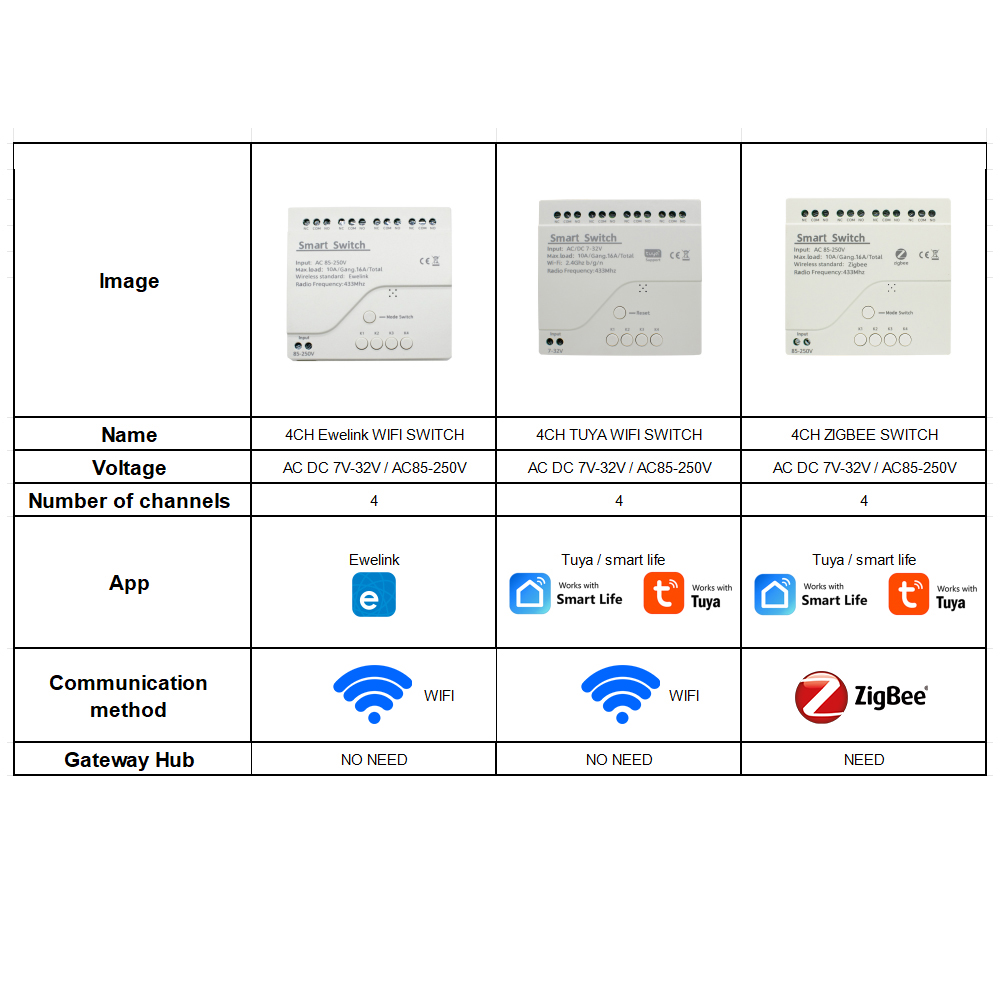 โมดูลรีเลย์อัจฉริยะ 4CH Wifi / - Tuya 4 Channel บทวิจารณ์และราคา