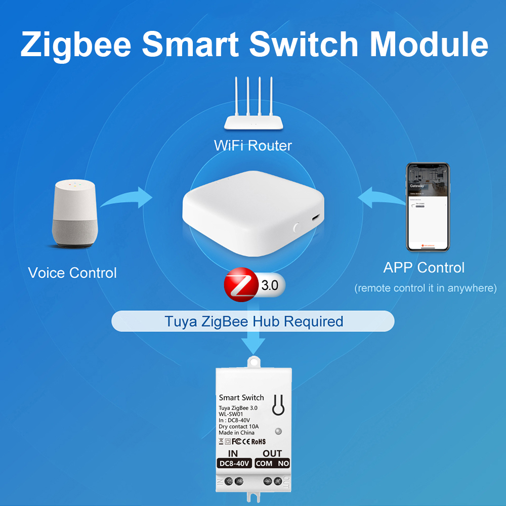 ทูยา ซิกบีสมาร์ทสวิตช์โมดูลคอน - Smart Relay Tuya บทวิจารณ์และราคา