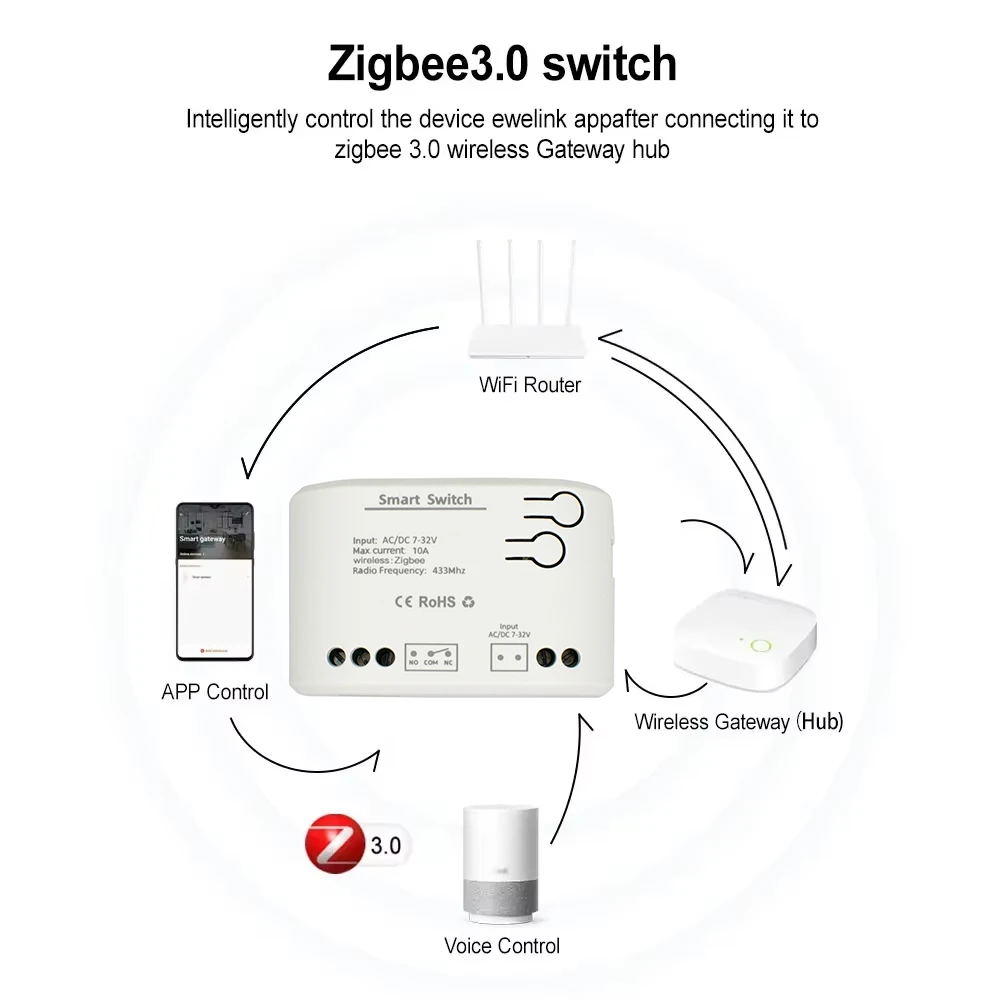 ZIGBEE 3.0 สมาร์ทเครื่องเปิดปร - Sonoff Mini R4 บทวิจารณ์และราคา